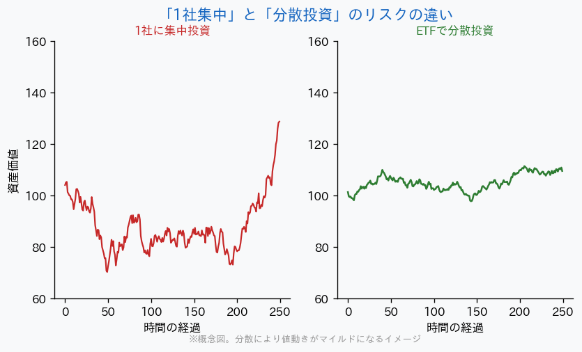 セクター分散のイメージ