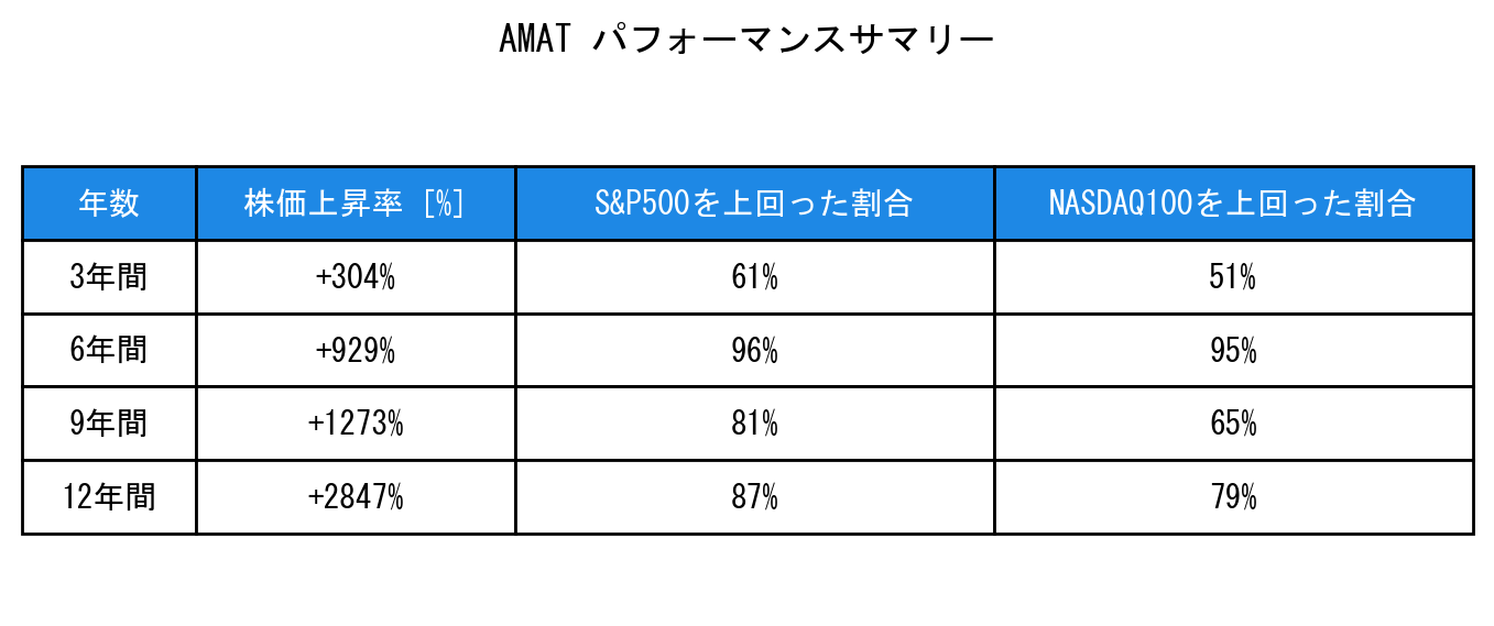 AMATのインデックス比較パフォーマンスサマリー・勝率データ表