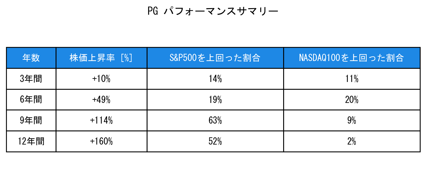 PGのインデックス比較パフォーマンスサマリー・勝率データ表