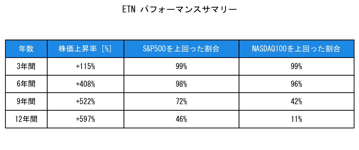 ETNのインデックス比較パフォーマンスサマリー・勝率データ表