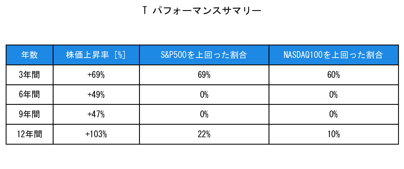 Tのインデックス比較パフォーマンスサマリー・勝率データ表