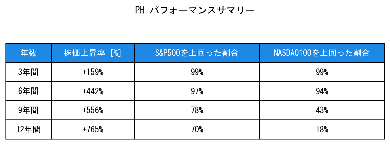PHのインデックス比較パフォーマンスサマリー・勝率データ表