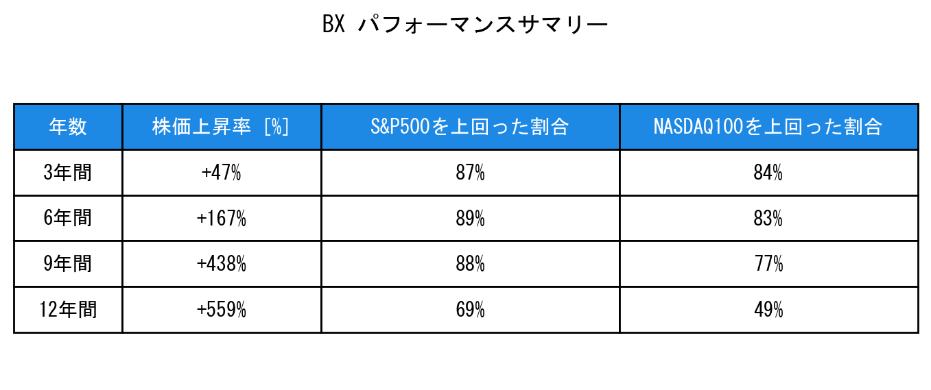BXのインデックス比較パフォーマンスサマリー・勝率データ表