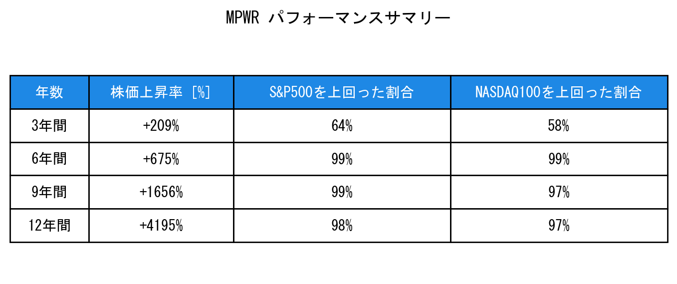 MPWRのインデックス比較パフォーマンスサマリー・勝率データ表