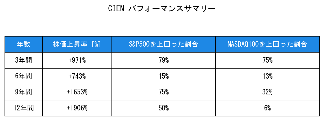 CIENのインデックス比較パフォーマンスサマリー・勝率データ表