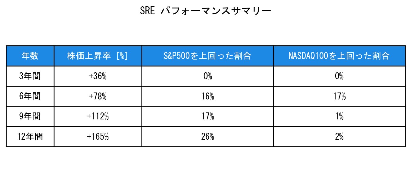 SREのインデックス比較パフォーマンスサマリー・勝率データ表