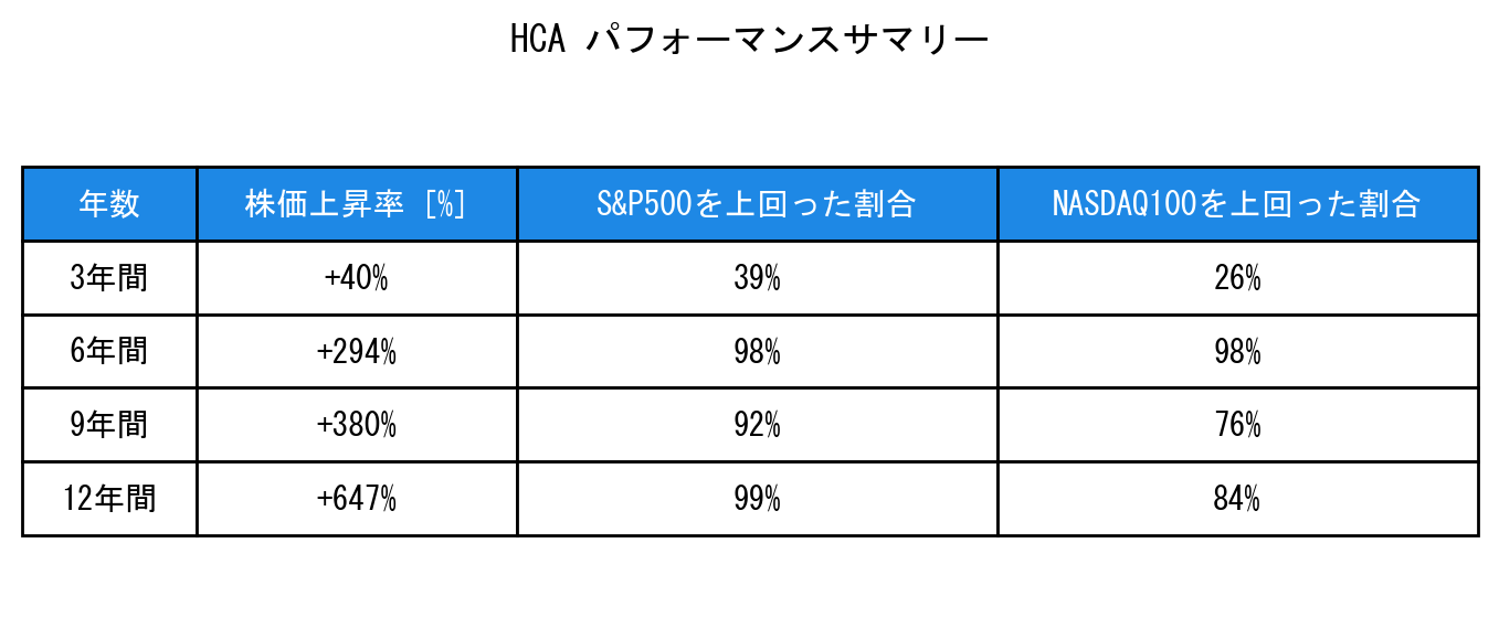 HCAのインデックス比較パフォーマンスサマリー・勝率データ表