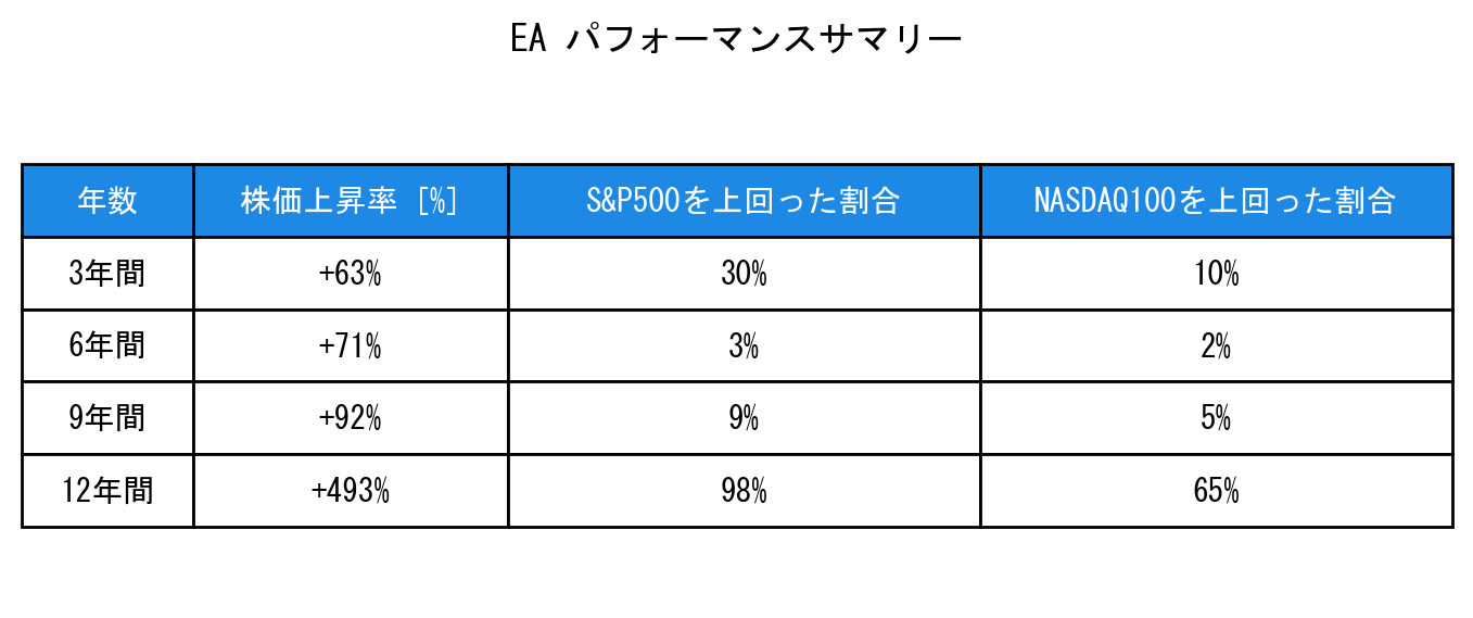 EAのインデックス比較パフォーマンスサマリー・勝率データ表