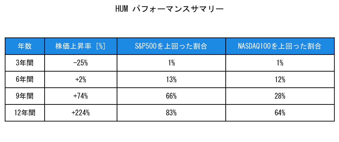 HUMのインデックス比較パフォーマンスサマリー・勝率データ表