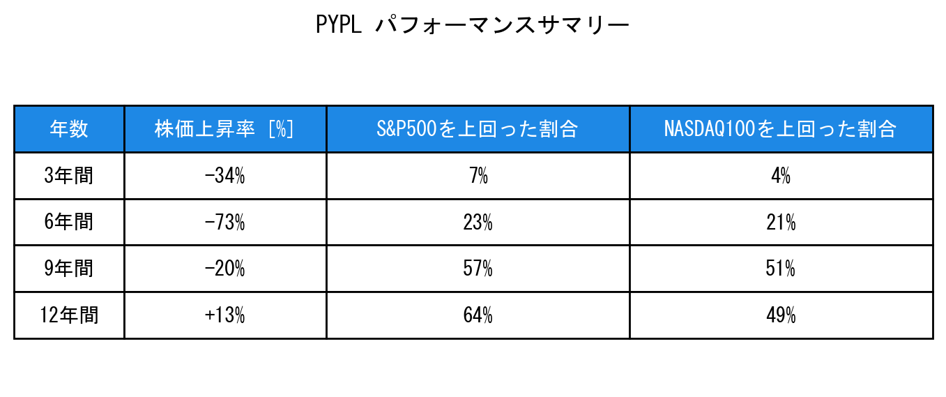 PYPLのインデックス比較パフォーマンスサマリー・勝率データ表