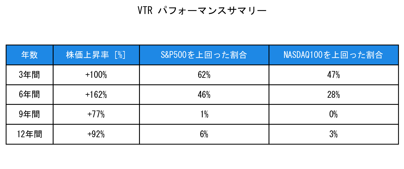 VTRのインデックス比較パフォーマンスサマリー・勝率データ表