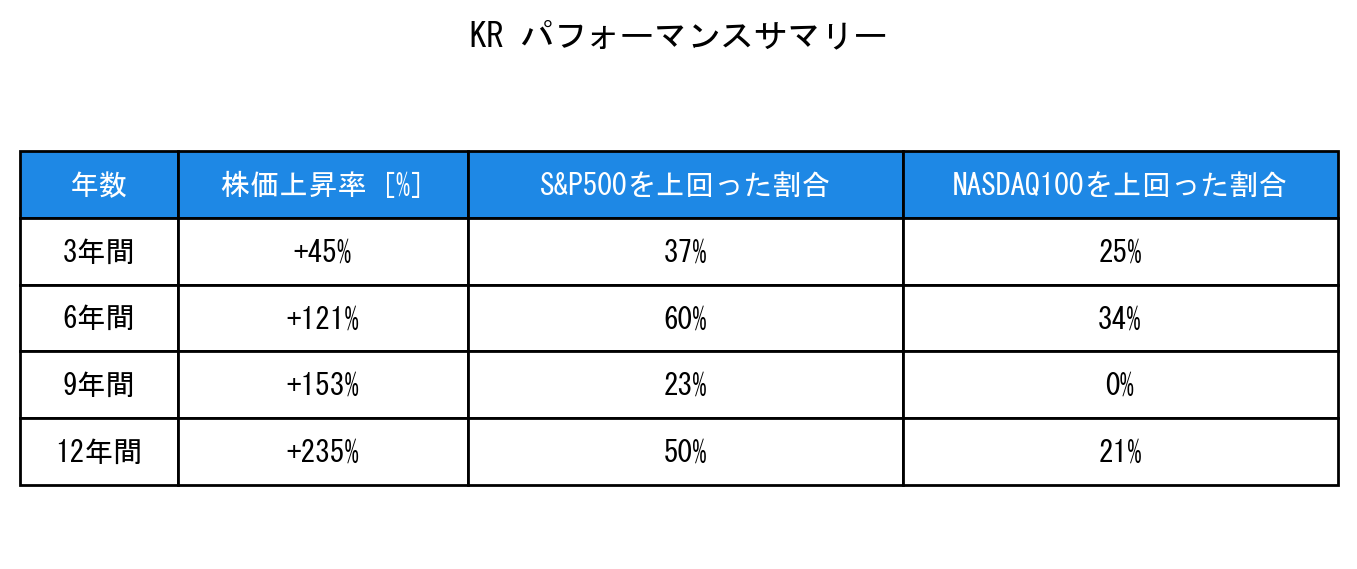 KRのインデックス比較パフォーマンスサマリー・勝率データ表
