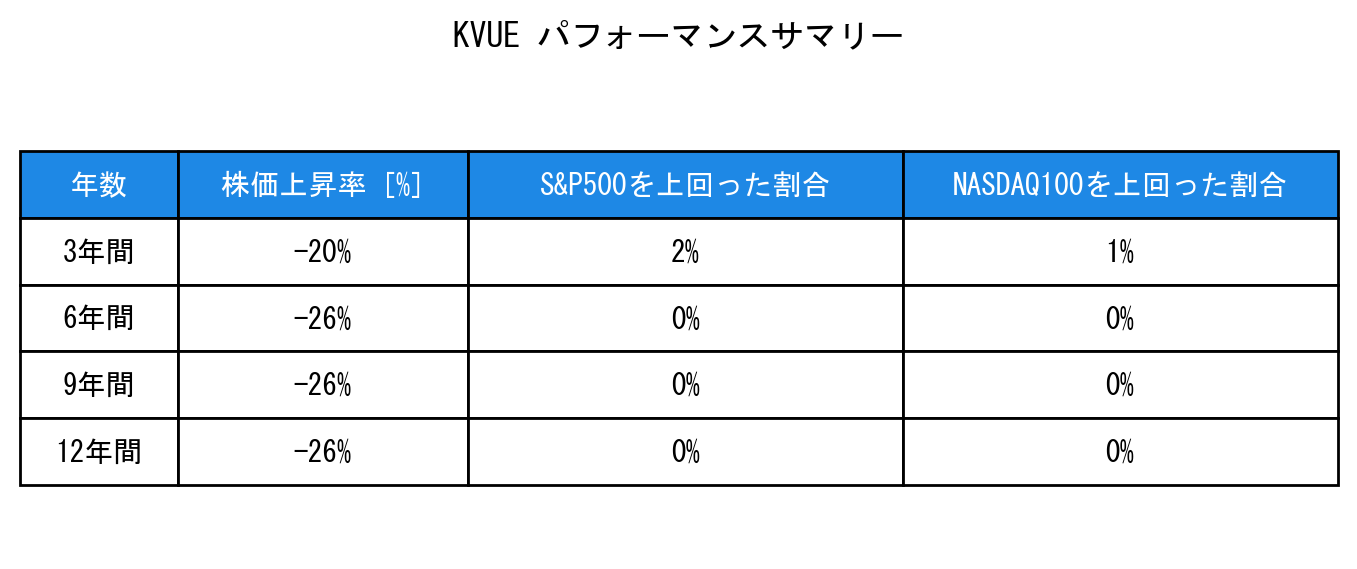 KVUEのインデックス比較パフォーマンスサマリー・勝率データ表
