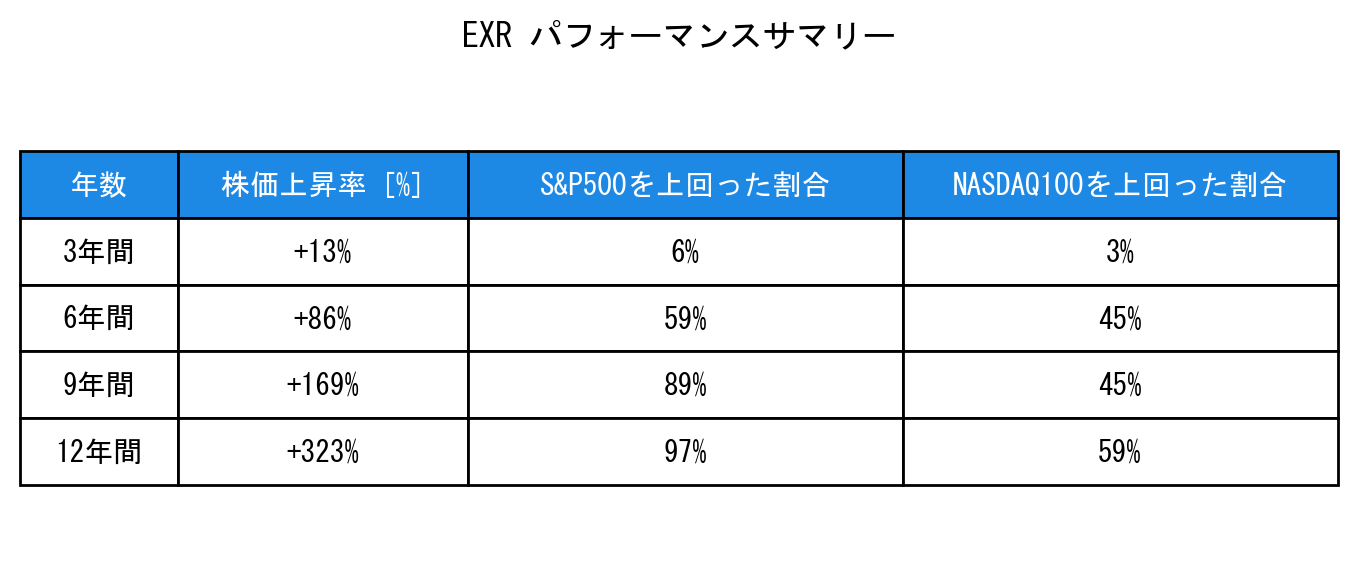 EXRのインデックス比較パフォーマンスサマリー・勝率データ表