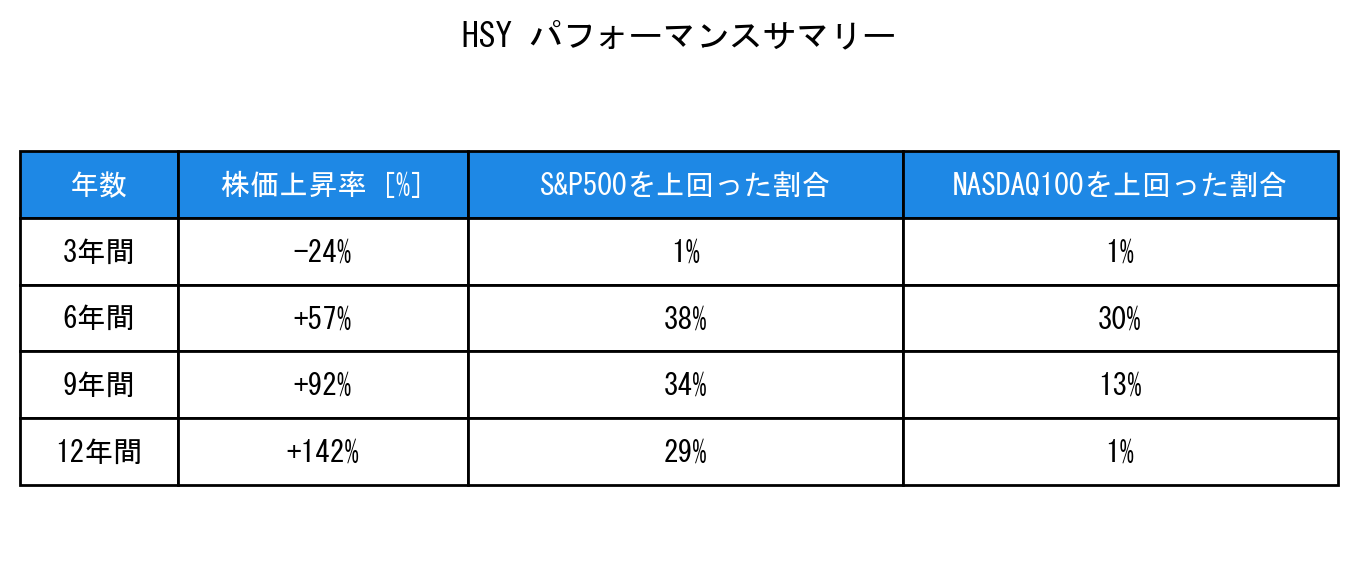 HSYのインデックス比較パフォーマンスサマリー・勝率データ表