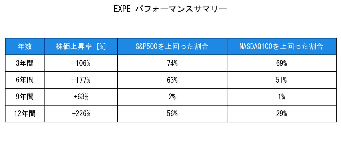 EXPEのインデックス比較パフォーマンスサマリー・勝率データ表