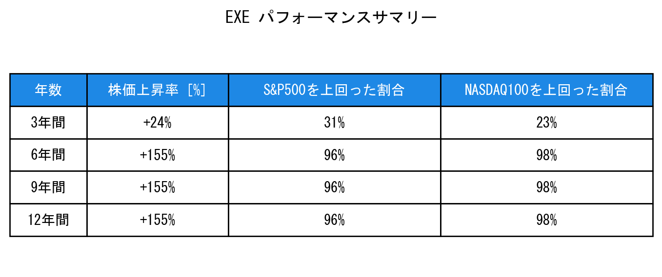 EXEのインデックス比較パフォーマンスサマリー・勝率データ表