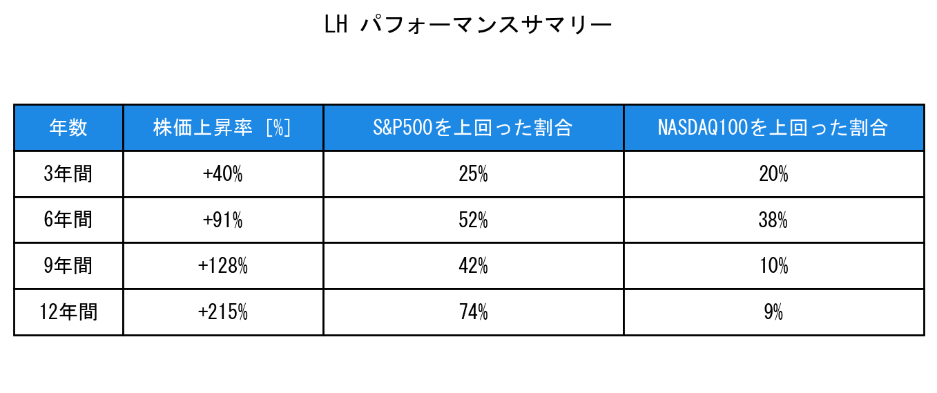 LHのインデックス比較パフォーマンスサマリー・勝率データ表