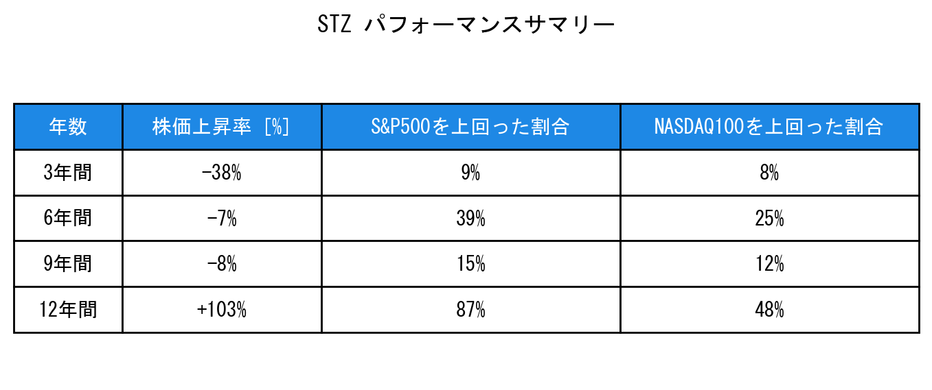 STZのインデックス比較パフォーマンスサマリー・勝率データ表