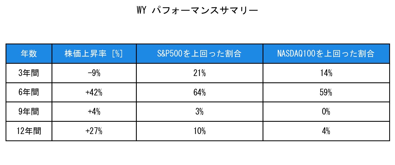 WYのインデックス比較パフォーマンスサマリー・勝率データ表