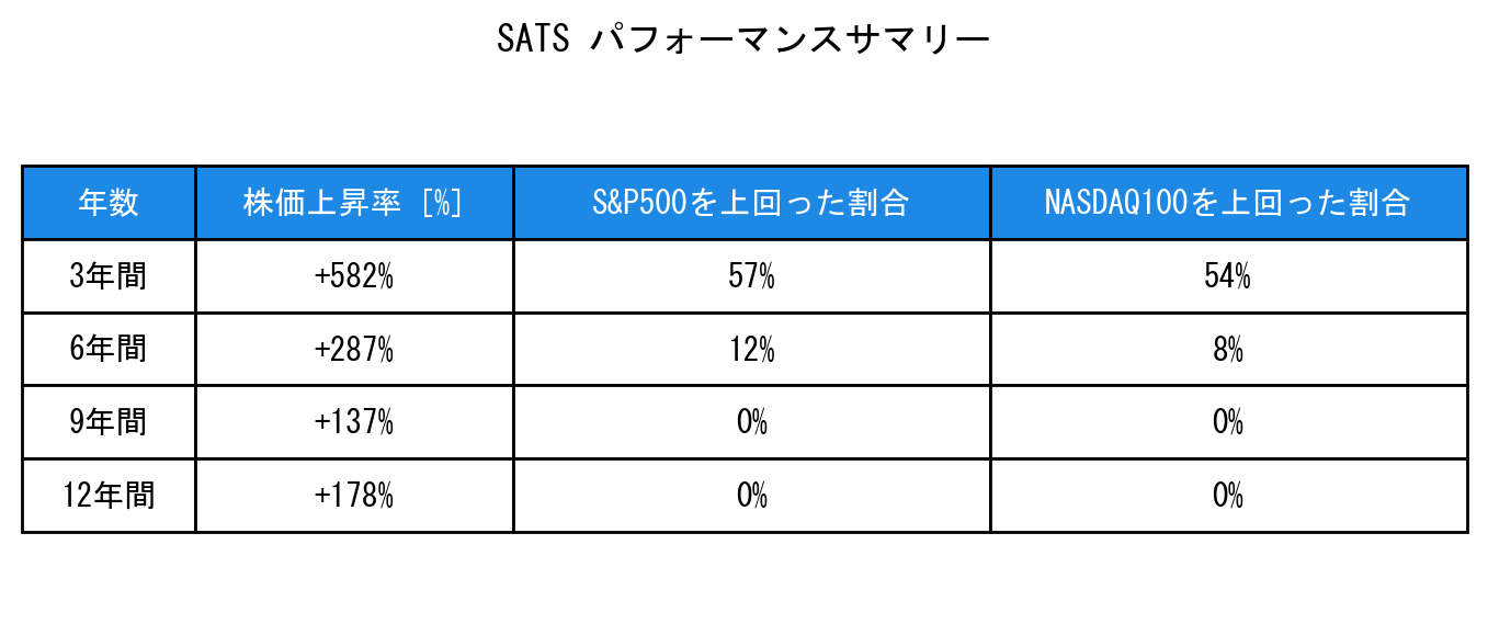 SATSのインデックス比較パフォーマンスサマリー・勝率データ表