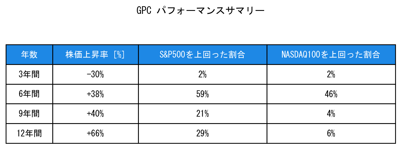 GPCのインデックス比較パフォーマンスサマリー・勝率データ表