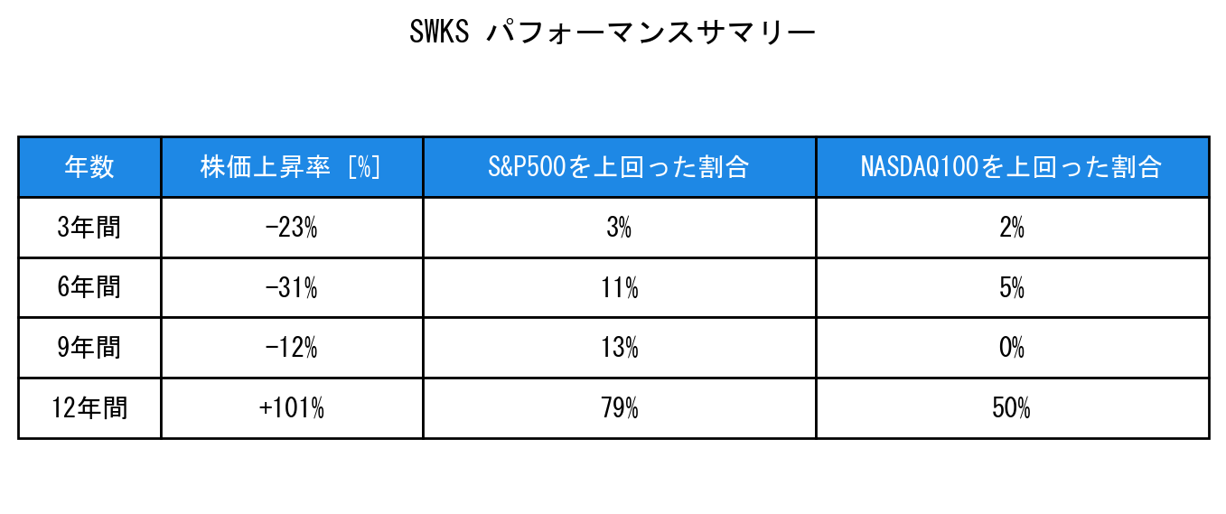 SWKSのインデックス比較パフォーマンスサマリー・勝率データ表