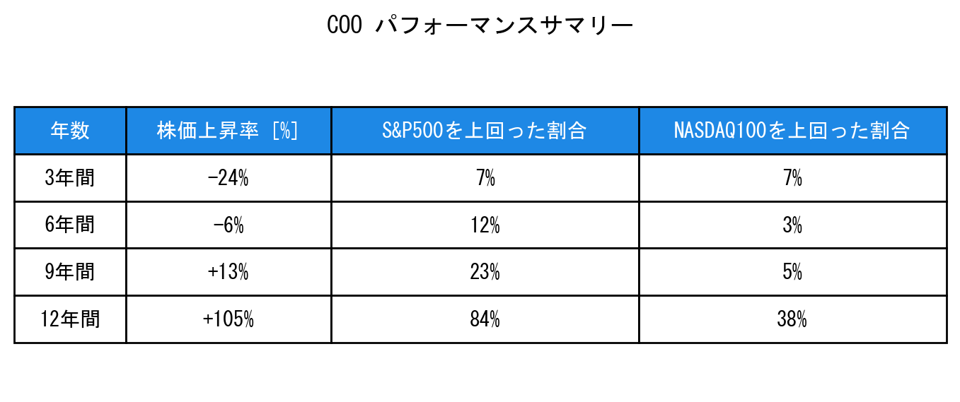 COOのインデックス比較パフォーマンスサマリー・勝率データ表