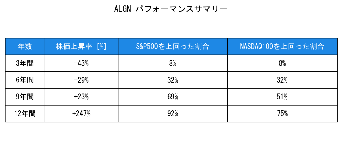 ALGNのインデックス比較パフォーマンスサマリー・勝率データ表