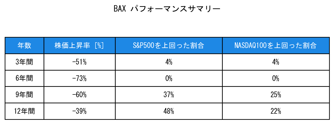 BAXのインデックス比較パフォーマンスサマリー・勝率データ表