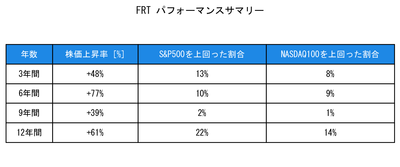 FRTのインデックス比較パフォーマンスサマリー・勝率データ表