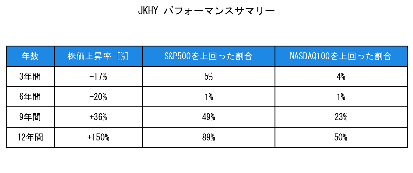 JKHYのインデックス比較パフォーマンスサマリー・勝率データ表