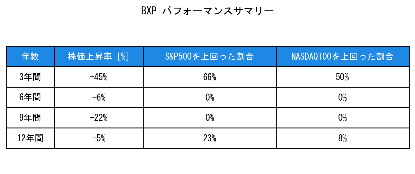 BXPのインデックス比較パフォーマンスサマリー・勝率データ表