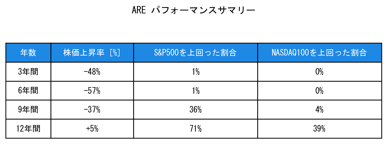 AREのインデックス比較パフォーマンスサマリー・勝率データ表