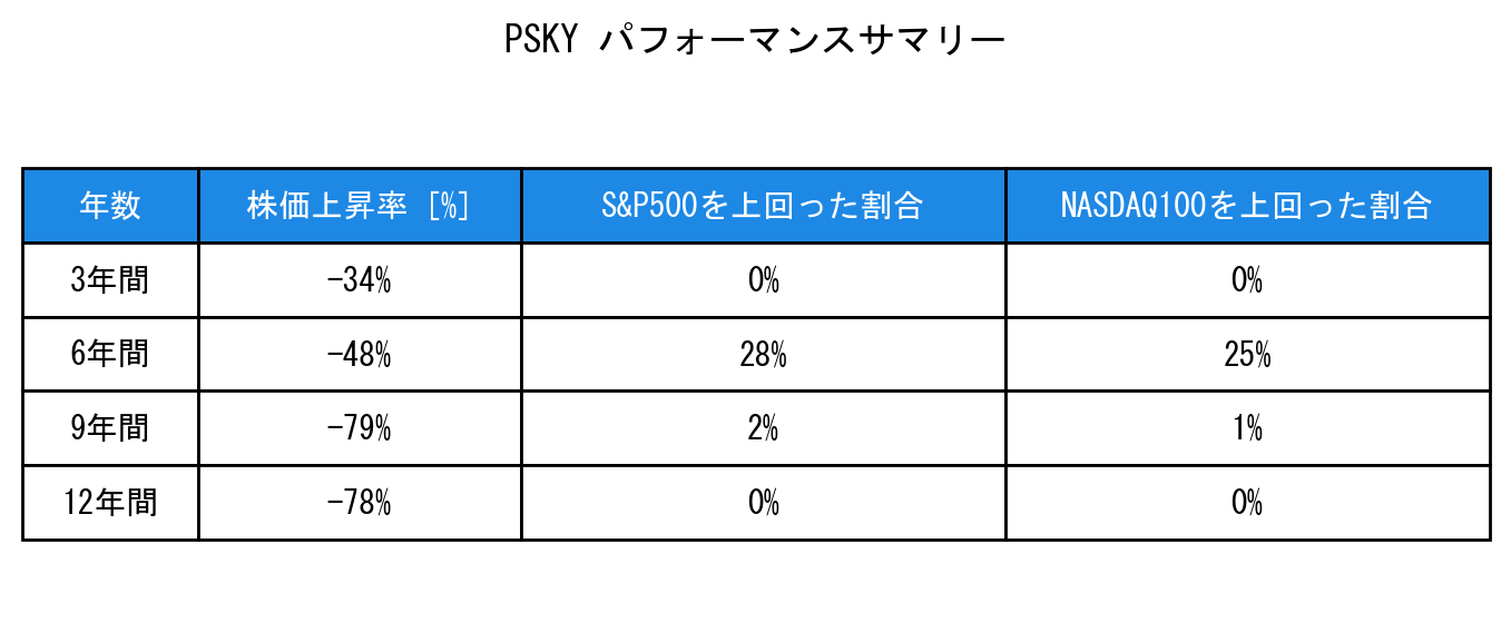 PSKYのインデックス比較パフォーマンスサマリー・勝率データ表